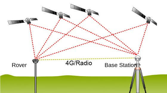 geo-tracts land surveyors